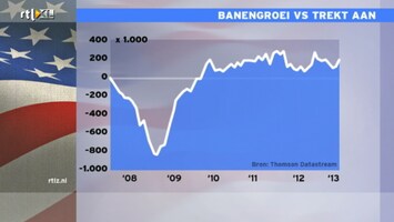 RTL Z Nieuws RTL Z Nieuws - 16:06 uur /130