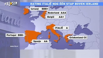 RTL Z Nieuws 10:00 Rating Italië nu één stap boven Ierland, rente loopt weer op