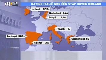 RTL Z Nieuws 10:00 Rating Italië nu één stap boven Ierland, rente loopt weer op