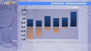 RTL Z Nieuws Traag herstel economie EU