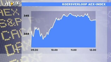 RTL Z Nieuws 12:00 Kleine winst op de beurs