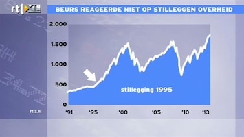 RTL Z Nieuws Stilleggen overheid raakte beurs in 1995 niet. Nu wel?