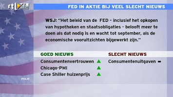 RTL Z Nieuws Veel goed nieuws uit de VS: komt de Fed nog wel in aktie?