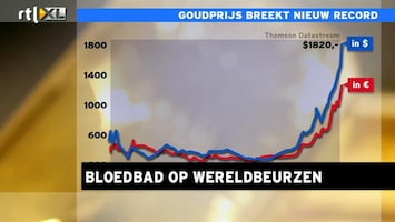 RTL Z Nieuws 16:10 Pure paniek, AEX verliest 5%. Jacob Schoenmaker geeft commentaar