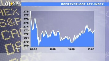 RTL Z Nieuws 15:00 de beurs zakt niet verder weg, een positief signaal