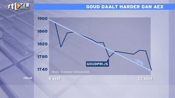 RTL Z Nieuws 17:35 Goudprijs daalt de laatste weken zelfs harder dan de AEX