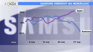 RTL Z Nieuws 09:00 Aandeel Samsung krijgt klap op de beurs