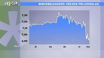 RTL Z Nieuws Koers BinckBank flink onderuit door tarievenoorlog