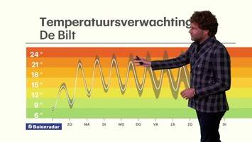 Rtl Weer - Laat