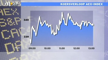 RTL Z Nieuws 13:00 Beleggers zijn huiverig door slechte cijfers van vorige week