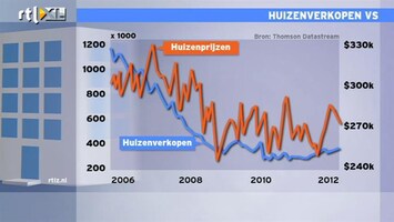 RTL Z Nieuws 16:00 Huizen VS wornde verkocht voor veel minder geld, bodem bereikt?