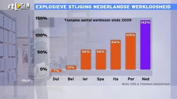 RTL Z Nieuws Explosieve stijging werkloosheid