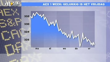 RTL Z Nieuws 17:30 Gelukkig, het is vrijdag. Slechte week voor AEX