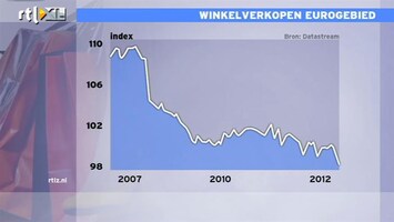 RTL Z Nieuws 11:00 Bodem valt onder winkelverkopen uit