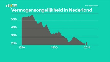 Rtl Z Nieuws - 17:30 - 17:30 Uur