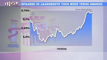 RTL Z Nieuws 16:00 Griekse rente veel lager, we hadden het voorspeld. Rente Spanje hoger