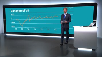 RTL Z Nieuws 15:00 uur