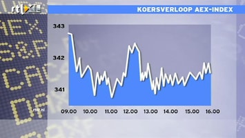RTL Z Nieuws 16:00 uur: Inkoopmanagersindex dienstensector VS valt tegen