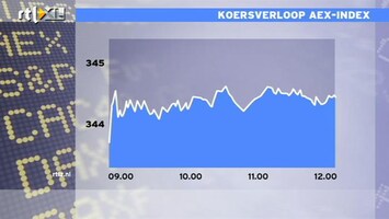 RTL Z Nieuws 12:00 Beleggers lijken al kerstvakantie te vieren, AEX niet vooruit te branden