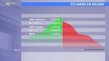 RTL Z Nieuws 17:00 uur