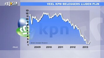 RTL Z Nieuws Carlos Slim wil KPN overnemen: de dag dat je wist die zou komen