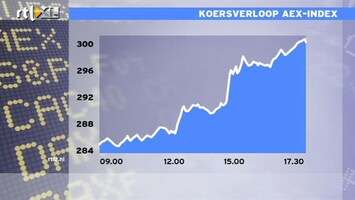 RTL Z Nieuws 17:30 een uitzonderlijk goede dag: AEX wint 4%