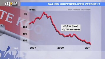 RTL Nieuws Huizenmarkt tijdbom onder NL-economie