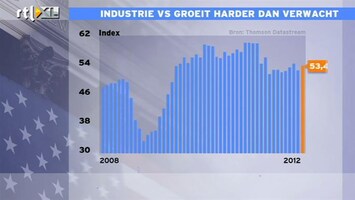 RTL Z Nieuws Industrie VS draait beter, in Europa slechter