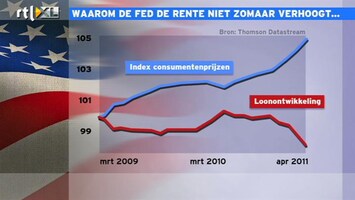 RTL Z Nieuws 1730: Vier redenen waarom Bernanke de rente niet verhoogt