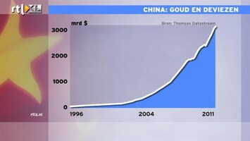 RTL Z Nieuws 09:00 Italië biedt China kans tot diversificatie valutareserves