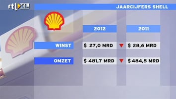 RTL Z Nieuws Shell is nu meer gas- dan olieconcern