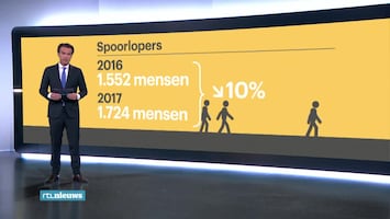 RTL Nieuws 19:30 uur