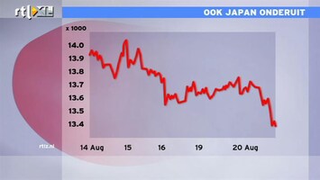 RTL Z Nieuws Slaat onrust beurzen opkomende markten over?