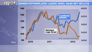 RTL Z Nieuws 10:00 Grondstoffenprijzen:lagere groei maar met inflatie