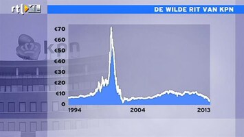 RTL Z Nieuws Hele wilde rit KPN sinds beursgang in 1994