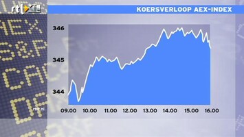 RTL Z Nieuws Wall Street vlak op matige cijfers VS
