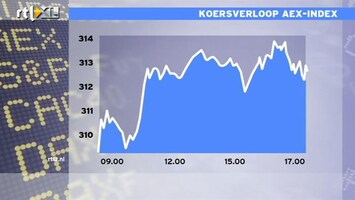 RTL Z Nieuws 17:10: Een mooie dag op de beurs, AEX flink hoger