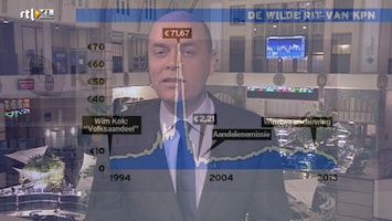 RTL Z Nieuws 17:30 uur