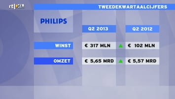 Rtl Z Nieuws - 17:30 - Rtl Z Nieuws - 10:00 Uur /143