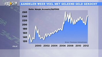 RTL Z Nieuws 17:30 Tweejaarsrecord voor Amsterdamse beurs