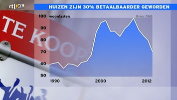 RTL Z Nieuws RTL Z Nieuws - 16:06 uur /52