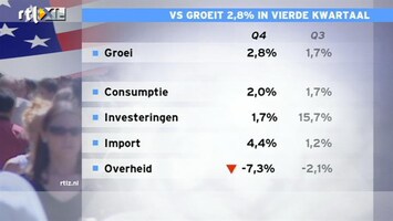 RTL Z Nieuws 15:00 uur: Groeicijfers VS lijkt goed maar valt tegen