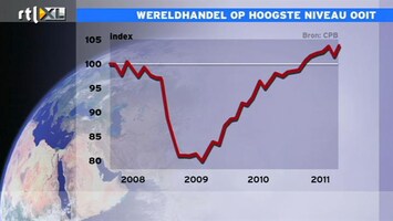 RTL Z Nieuws 14:00 Mathijs Bouman: wereldhandel stijgt onverwacht hard