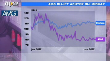 RTL Z Nieuws 09:00 AMG blijft flink achter bij de MidKap