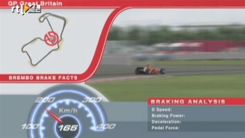 RTL GP: Formule 1 Brembo Brakefacts Engeland