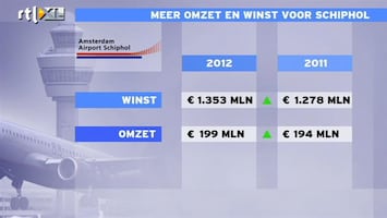 RTL Z Nieuws Omzet en winst Schiphol stijgen. Recordaantal passagiers