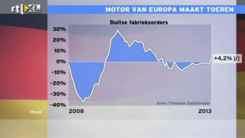 RTL Z Nieuws In Duitsland draaien de fabrieken volop, het gaat daar uitstekend