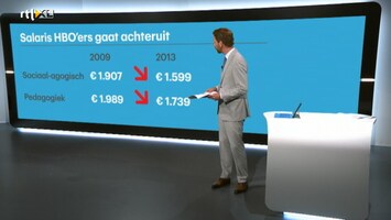 RTL Z Nieuws 17:30 uur