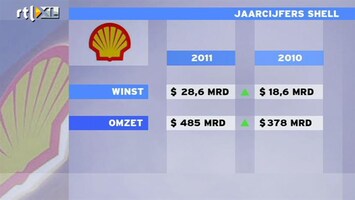 RTL Z Nieuws Venijn zit hem voor Shell in vierde kwartaal