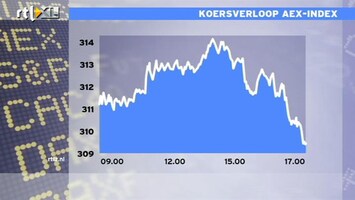 RTL Z Nieuws 17:00 AEX in de min, cyclische aandelen in de plus